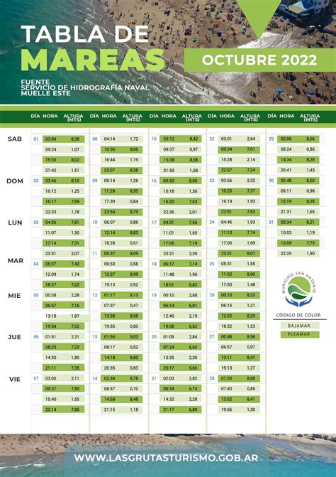 marea alta noja|Horarios de Mareas & Tablas de Mareas para Noja